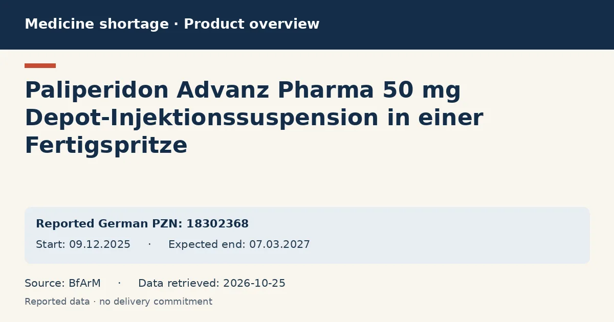 Paliperidon Advanz Pharma 50 mg Depot-Injektionssuspension in einer Fertigspritze: German shortage data overview with reported packs and period (BfArM)
