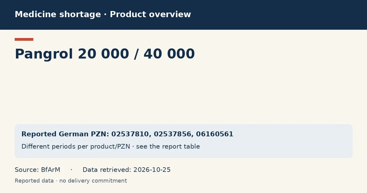 Pangrol 20 000 / 40 000: German shortage data overview with reported packs and period (BfArM) Pangrol 20 000 / 40 000: German shortage data overview with reported packs and period (BfArM)