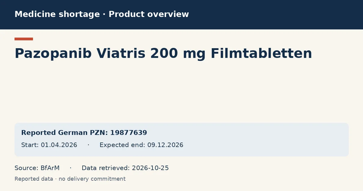 Pazopanib Viatris 200 mg Filmtabletten: German shortage data overview with reported packs and period (BfArM) Pazopanib Viatris 200 mg Filmtabletten: German shortage data overview with reported packs and period (BfArM)