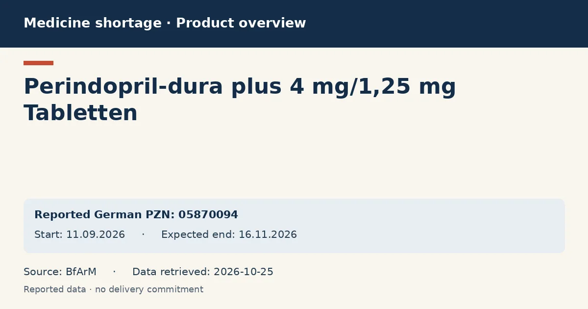 Perindopril-dura plus 4 mg/1,25 mg Tabletten: German shortage data overview with reported packs and period (BfArM)