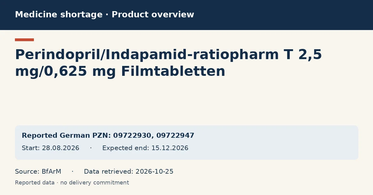 Perindopril/Indapamid-ratiopharm T 2,5 mg/0,625 mg Filmtabletten: German shortage data overview with reported packs and period (BfArM)