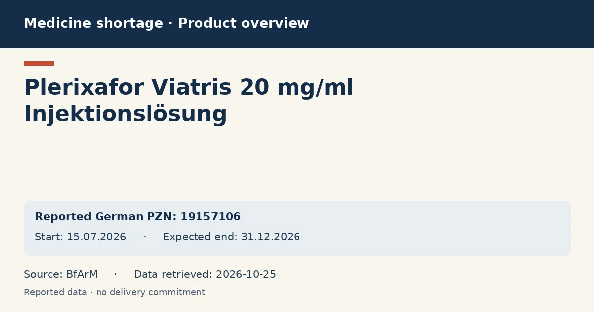 Plerixafor Viatris 20 mg/ml Injektionslösung: German shortage data overview with reported packs and period (BfArM) Plerixafor Viatris 20 mg/ml Injektionslösung: German shortage data overview with reported packs and period (BfArM)