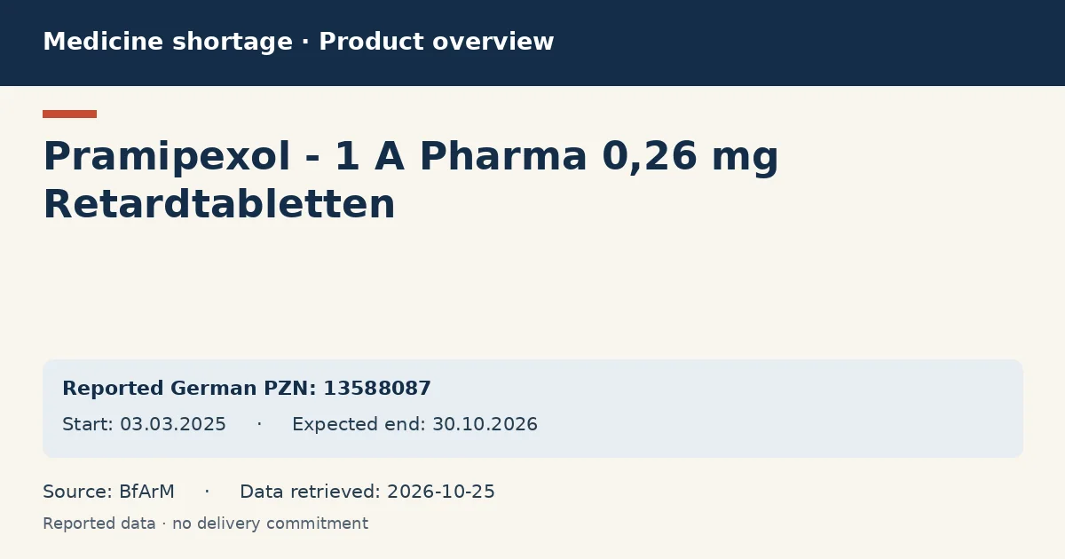 Pramipexol - 1 A Pharma 0,26 mg Retardtabletten: German shortage data overview with reported packs and period (BfArM) Pramipexol - 1 A Pharma 0,26 mg Retardtabletten: German shortage data overview with reported packs and period (BfArM)