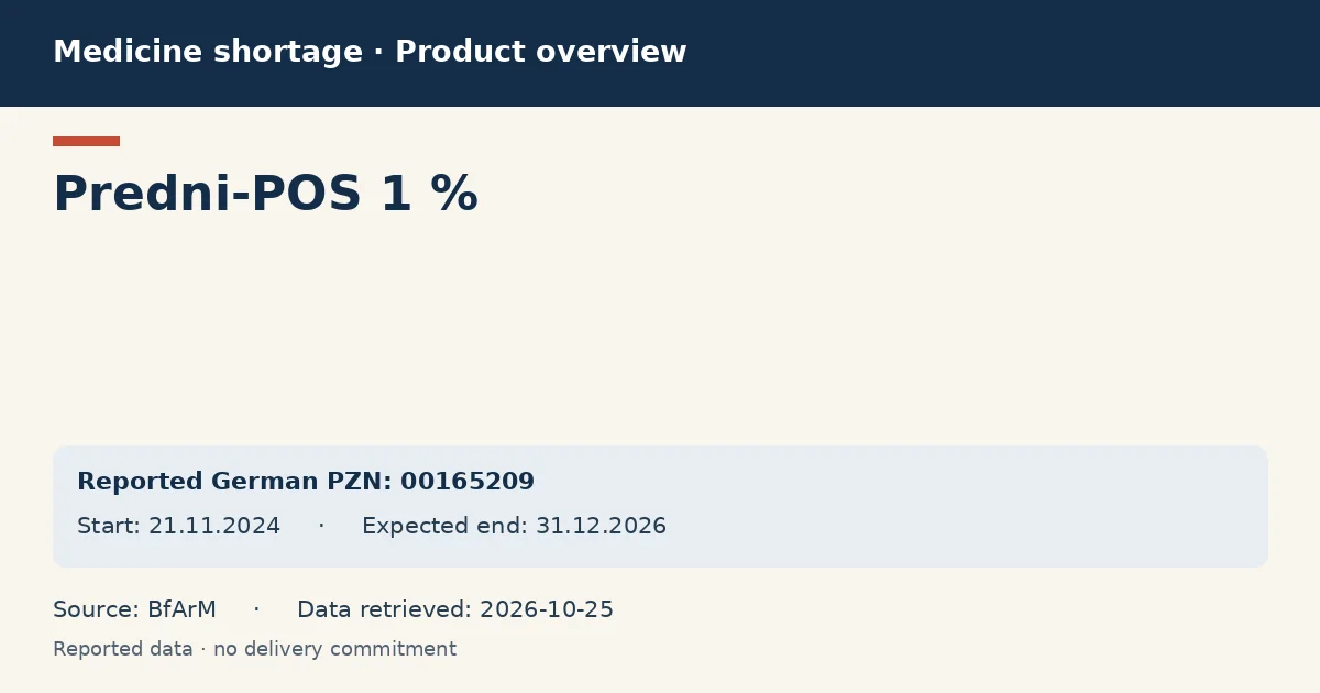 Predni-POS 1 %: German shortage data overview with reported packs and period (BfArM) Predni-POS 1 %: German shortage data overview with reported packs and period (BfArM)