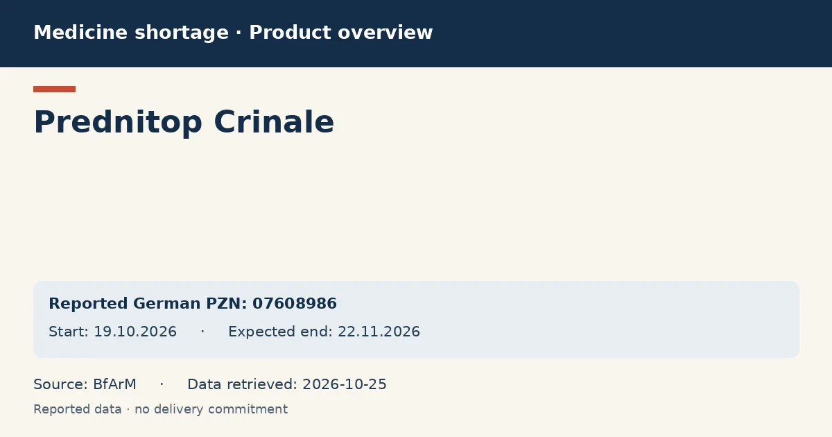 Prednitop Crinale: German shortage data overview with reported packs and period (BfArM) Prednitop Crinale: German shortage data overview with reported packs and period (BfArM)