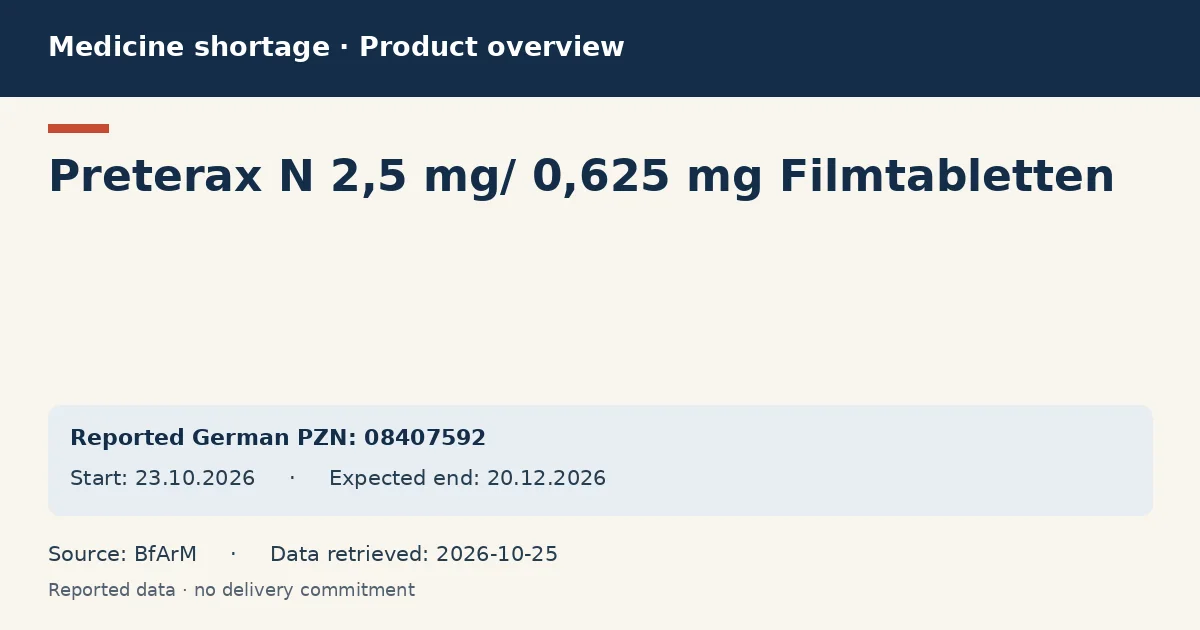 Preterax N 2,5 mg/ 0,625 mg Filmtabletten: German shortage data overview with reported packs and period (BfArM) Preterax N 2,5 mg/ 0,625 mg Filmtabletten: German shortage data overview with reported packs and period (BfArM)