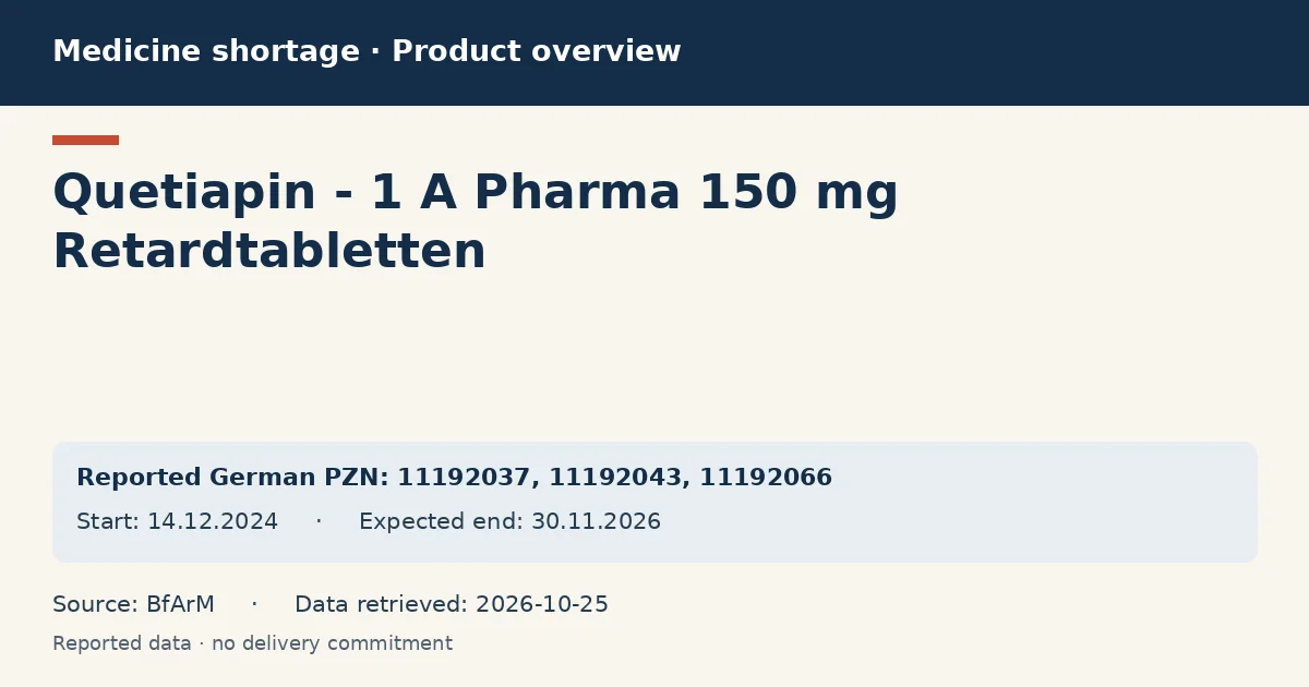 Quetiapin - 1 A Pharma 150 mg Retardtabletten: German shortage data overview with reported packs and period (BfArM)