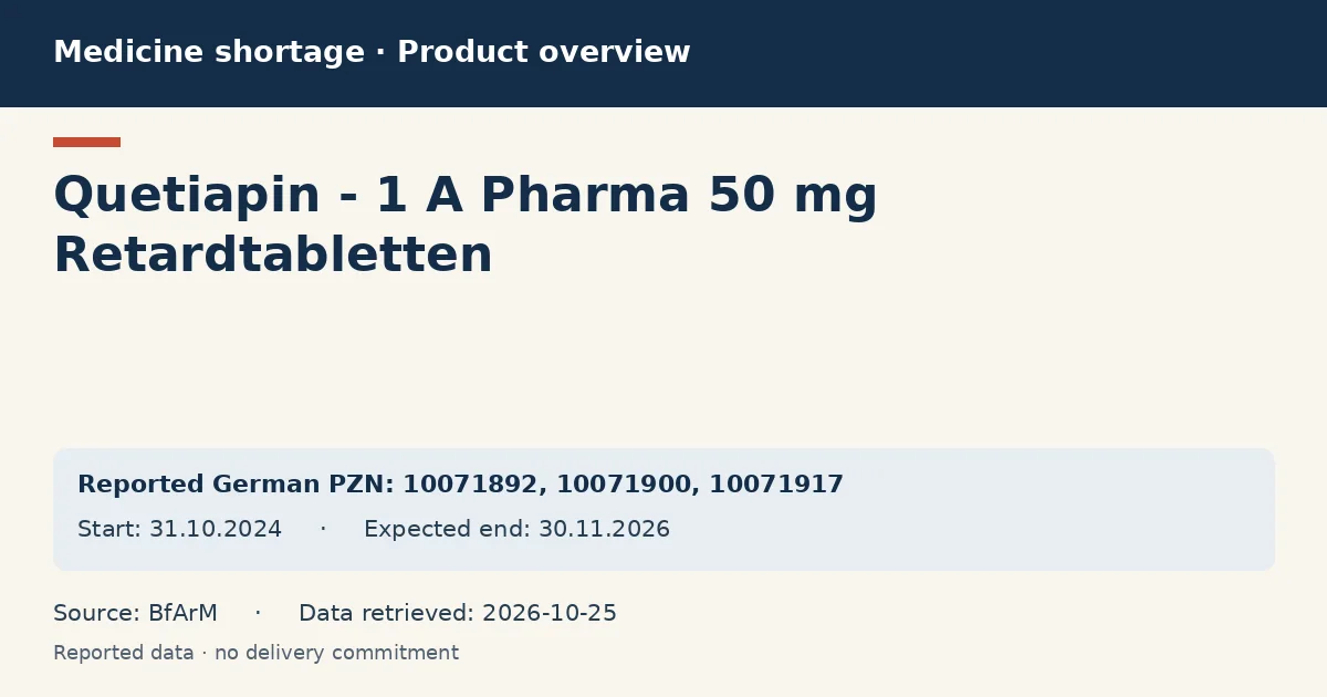 Quetiapin - 1 A Pharma 50 mg Retardtabletten: German shortage data overview with reported packs and period (BfArM)