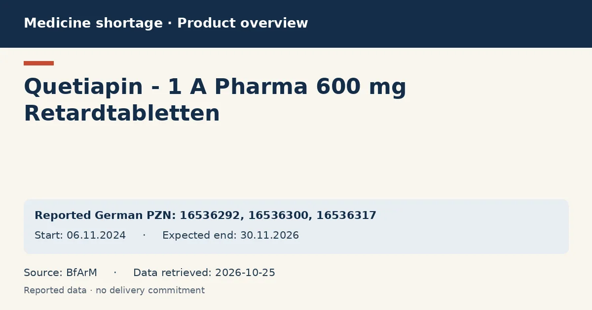 Quetiapin - 1 A Pharma 600 mg Retardtabletten: German shortage data overview with reported packs and period (BfArM)