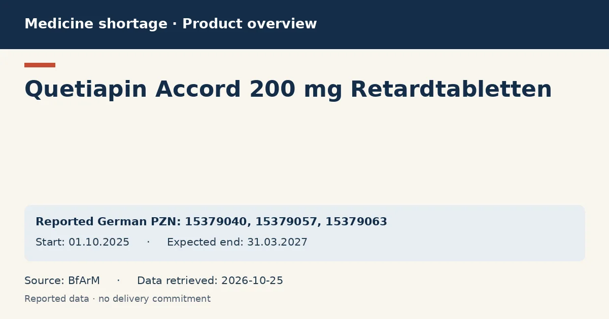 Quetiapin Accord 200 mg Retardtabletten: German shortage data overview with reported packs and period (BfArM) Quetiapin Accord 200 mg Retardtabletten: German shortage data overview with reported packs and period (BfArM)