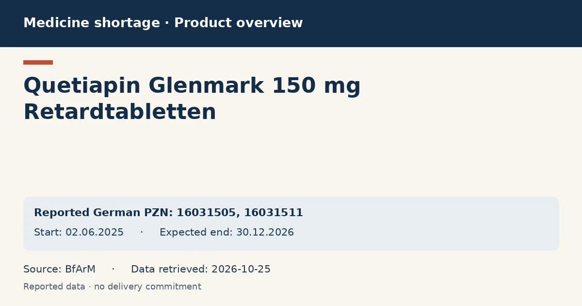 Quetiapin Glenmark 150 mg Retardtabletten: German shortage data overview with reported packs and period (BfArM) Quetiapin Glenmark 150 mg Retardtabletten: German shortage data overview with reported packs and period (BfArM)