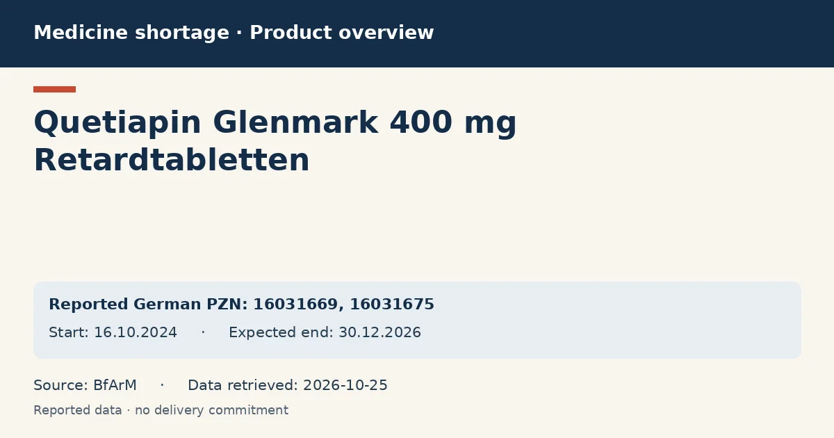Quetiapin Glenmark 400 mg Retardtabletten: German shortage data overview with reported packs and period (BfArM)
