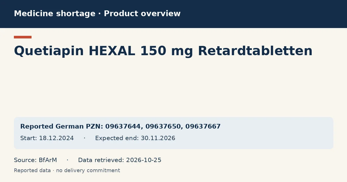 Quetiapin HEXAL 150 mg Retardtabletten: German shortage data overview with reported packs and period (BfArM) Quetiapin HEXAL 150 mg Retardtabletten: German shortage data overview with reported packs and period (BfArM)