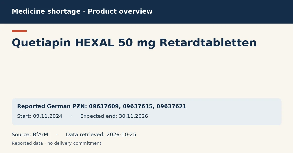 Quetiapin HEXAL 50 mg Retardtabletten: German shortage data overview with reported packs and period (BfArM)