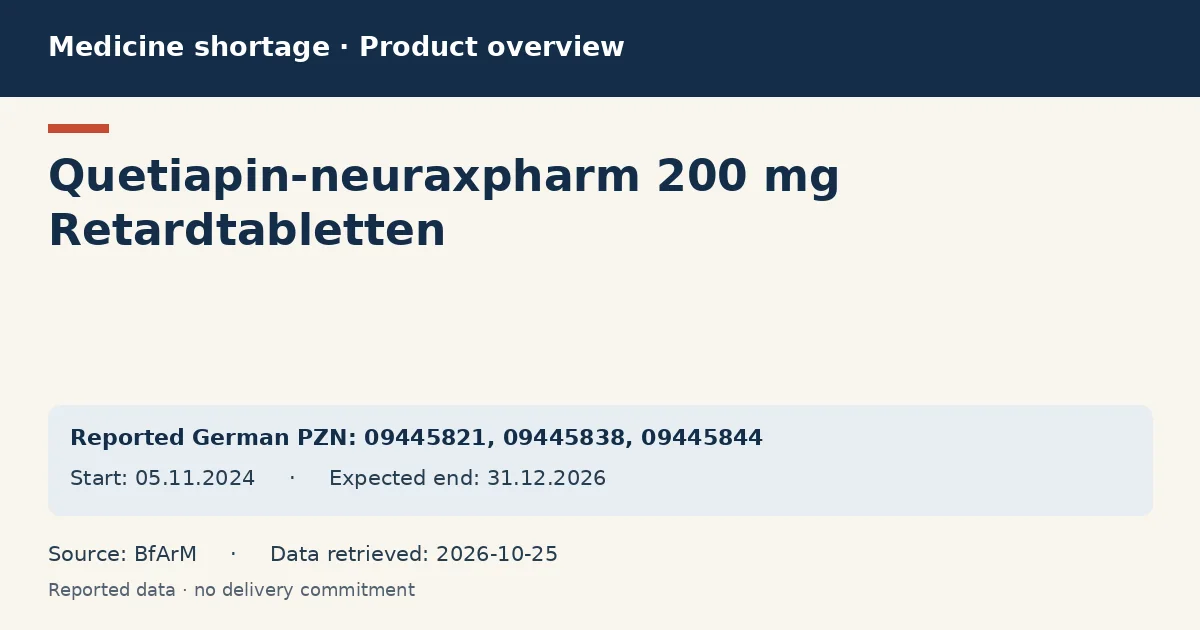 Quetiapin-neuraxpharm 200 mg Retardtabletten: German shortage data overview with reported packs and period (BfArM) Quetiapin-neuraxpharm 200 mg Retardtabletten: German shortage data overview with reported packs and period (BfArM)