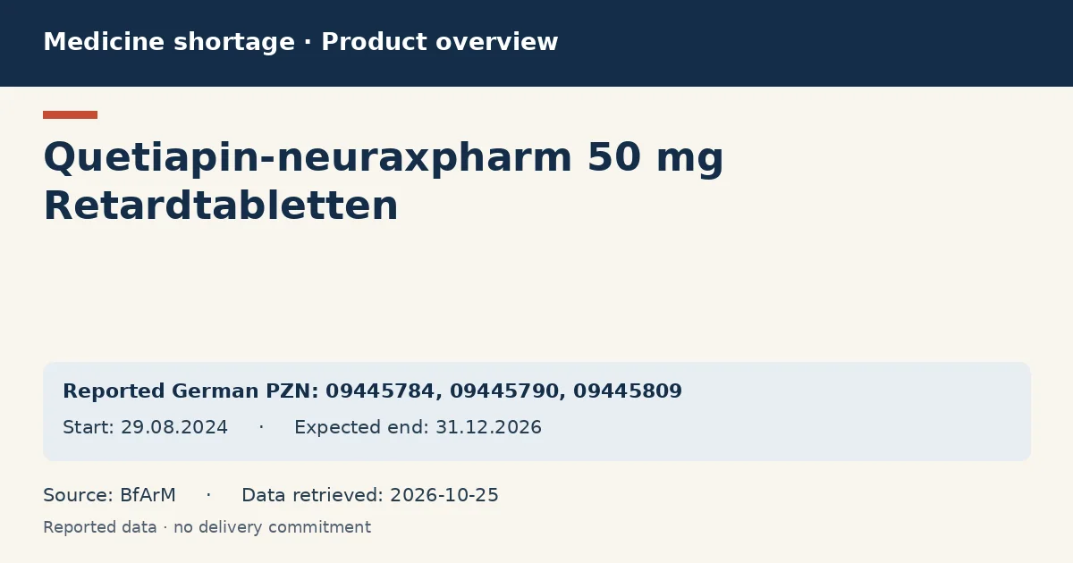 Quetiapin-neuraxpharm 50 mg Retardtabletten: German shortage data overview with reported packs and period (BfArM)