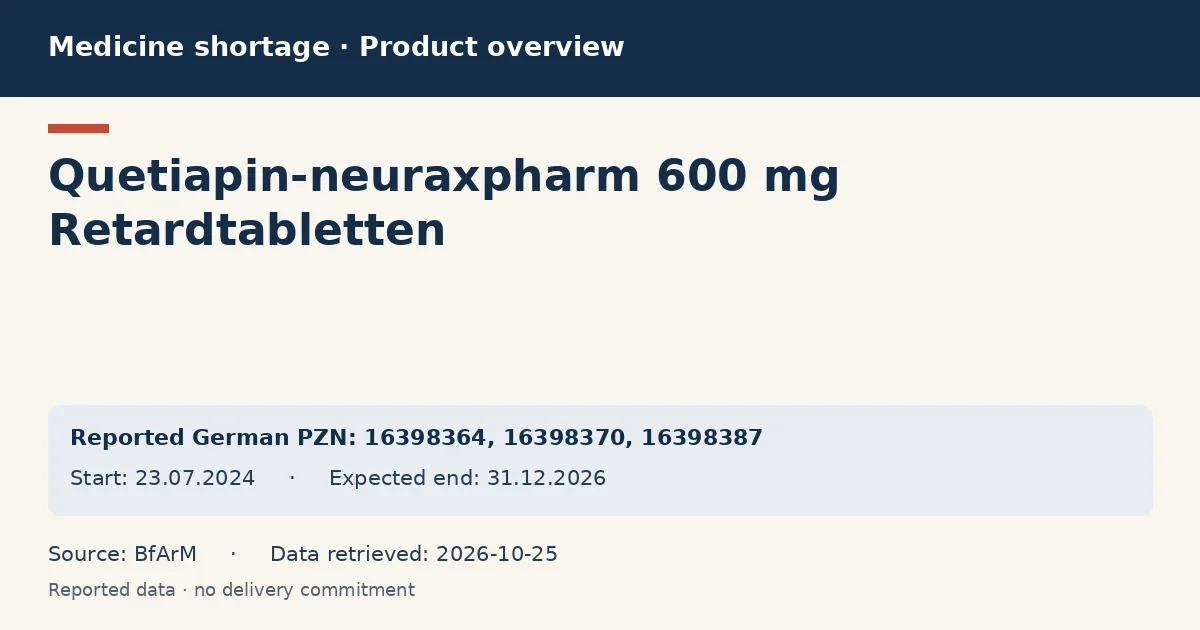 Quetiapin-neuraxpharm 600 mg Retardtabletten: German shortage data overview with reported packs and period (BfArM)