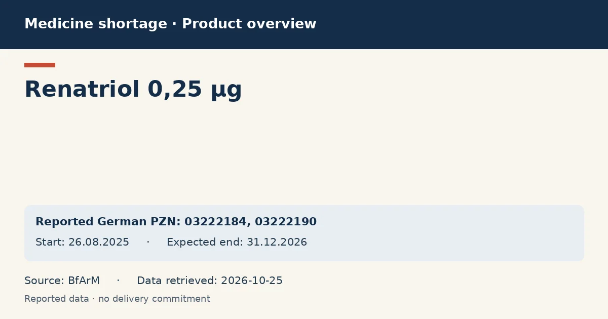 Renatriol 0,25 µg: German shortage data overview with reported packs and period (BfArM) Renatriol 0,25 µg: German shortage data overview with reported packs and period (BfArM)