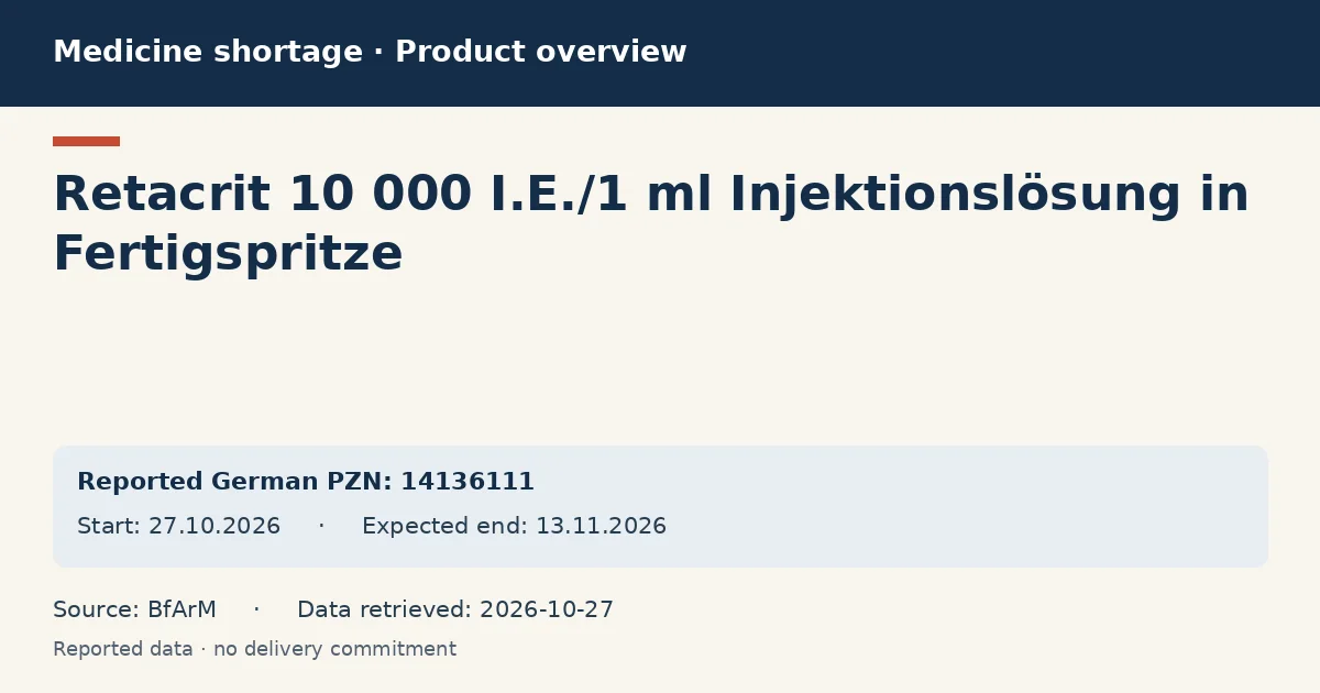 Retacrit 10 000 I.E./1 ml Injektionslösung in Fertigspritze: German shortage data overview with reported packs and period (BfArM) Retacrit 10 000 I.E./1 ml Injektionslösung in Fertigspritze: German shortage data overview with reported packs and period (BfArM)