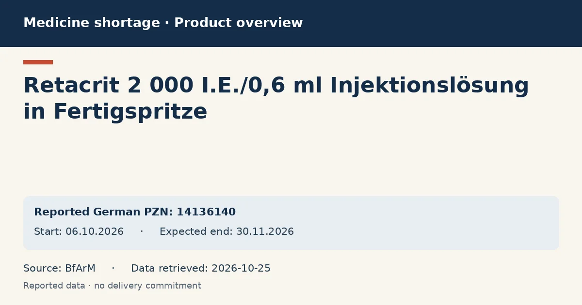Retacrit 2 000 I.E./0,6 ml Injektionslösung in Fertigspritze: German shortage data overview with reported packs and period (BfArM)