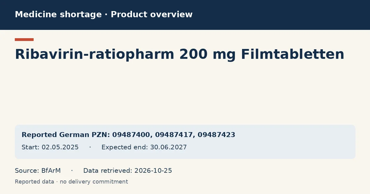 Ribavirin-ratiopharm 200 mg Filmtabletten: German shortage data overview with reported packs and period (BfArM) Ribavirin-ratiopharm 200 mg Filmtabletten: German shortage data overview with reported packs and period (BfArM)