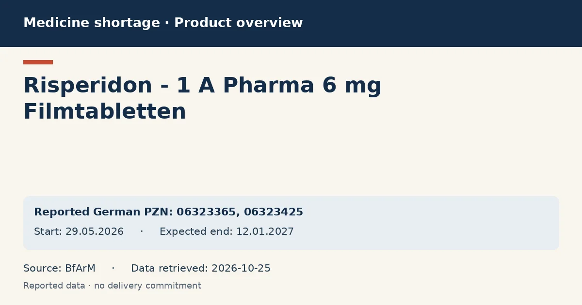 Risperidon - 1 A Pharma 6 mg Filmtabletten: German shortage data overview with reported packs and period (BfArM)