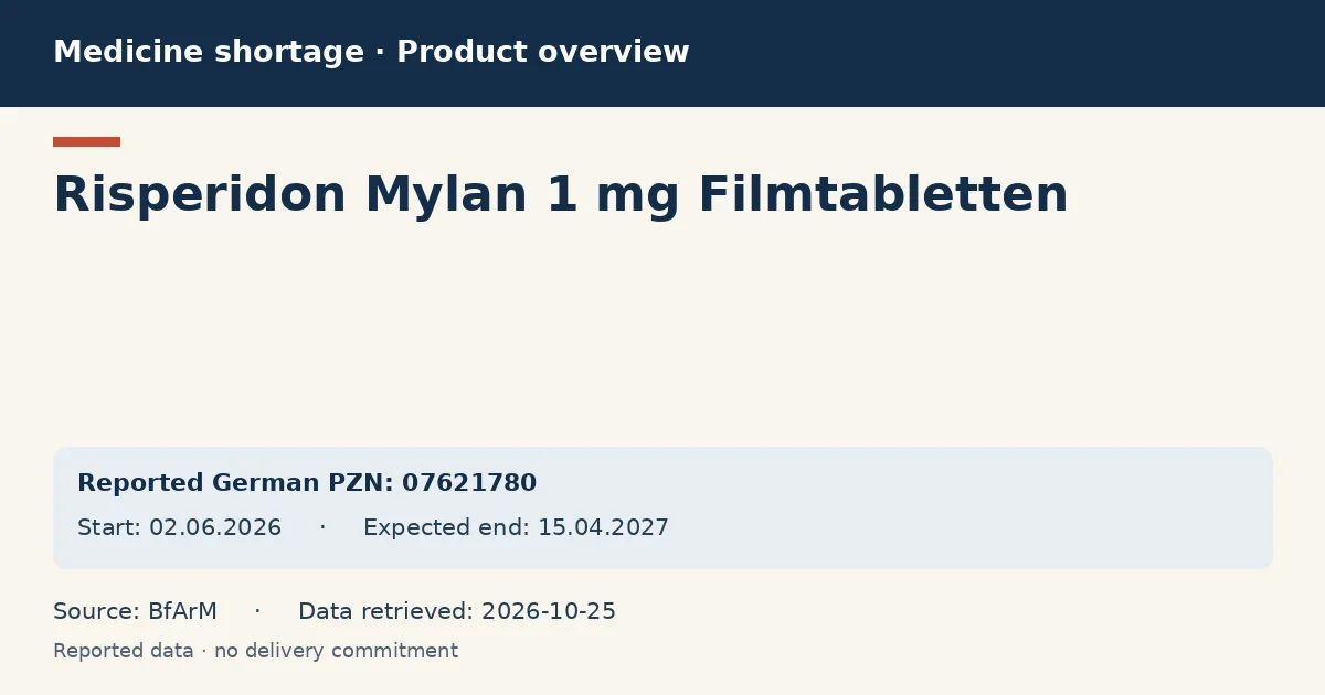 Risperidon Mylan 1 mg Filmtabletten: German shortage data overview with reported packs and period (BfArM) Risperidon Mylan 1 mg Filmtabletten: German shortage data overview with reported packs and period (BfArM)