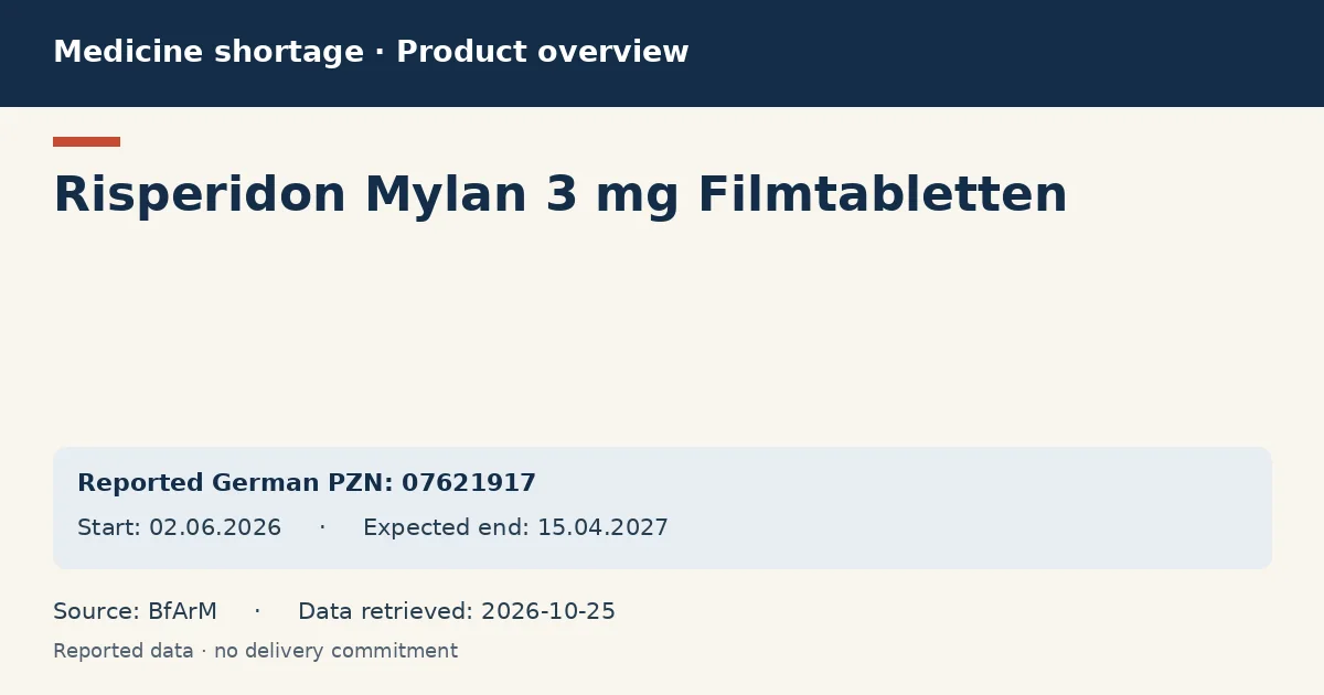 Risperidon Mylan 3 mg Filmtabletten: German shortage data overview with reported packs and period (BfArM) Risperidon Mylan 3 mg Filmtabletten: German shortage data overview with reported packs and period (BfArM)