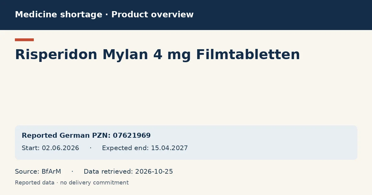 Risperidon Mylan 4 mg Filmtabletten: German shortage data overview with reported packs and period (BfArM) Risperidon Mylan 4 mg Filmtabletten: German shortage data overview with reported packs and period (BfArM)