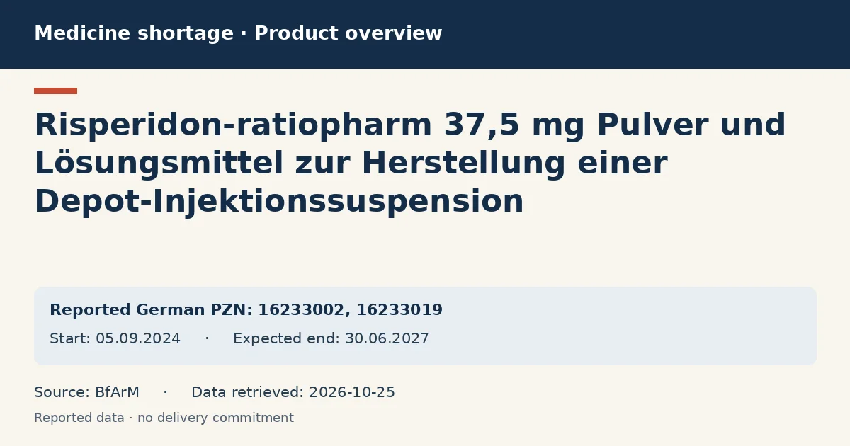 Risperidon-ratiopharm 37,5 mg Pulver und Lösungsmittel zur Herstellung einer Depot-Injektionssuspension: German shortage data overview with reported packs and period (BfArM)