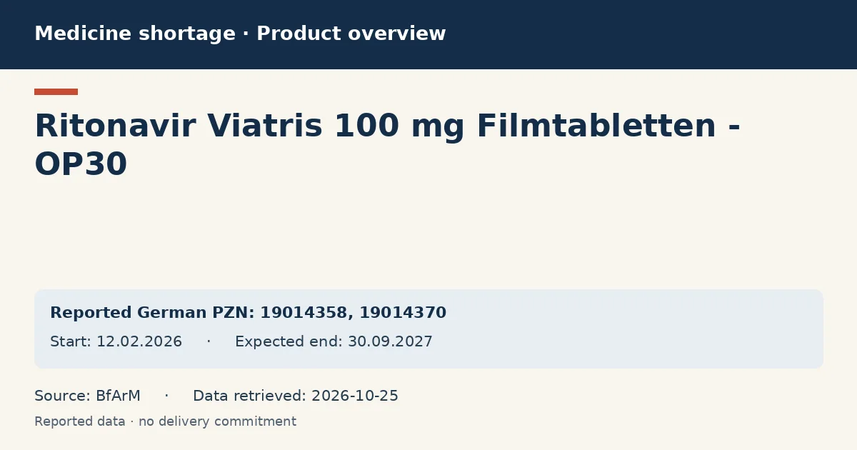 Ritonavir Viatris 100 mg Filmtabletten - OP30: German shortage data overview with reported packs and period (BfArM) Ritonavir Viatris 100 mg Filmtabletten - OP30: German shortage data overview with reported packs and period (BfArM)