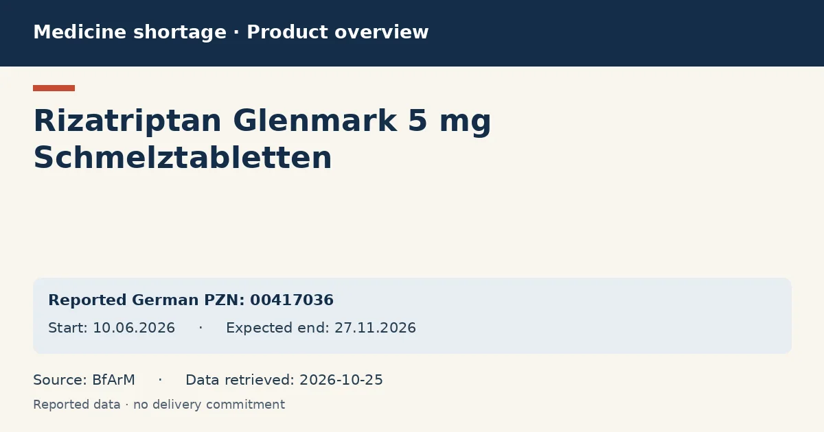 Rizatriptan Glenmark 5 mg Schmelztabletten: German shortage data overview with reported packs and period (BfArM) Rizatriptan Glenmark 5 mg Schmelztabletten: German shortage data overview with reported packs and period (BfArM)