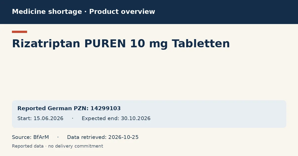 Rizatriptan PUREN 10 mg Tabletten: German shortage data overview with reported packs and period (BfArM) Rizatriptan PUREN 10 mg Tabletten: German shortage data overview with reported packs and period (BfArM)