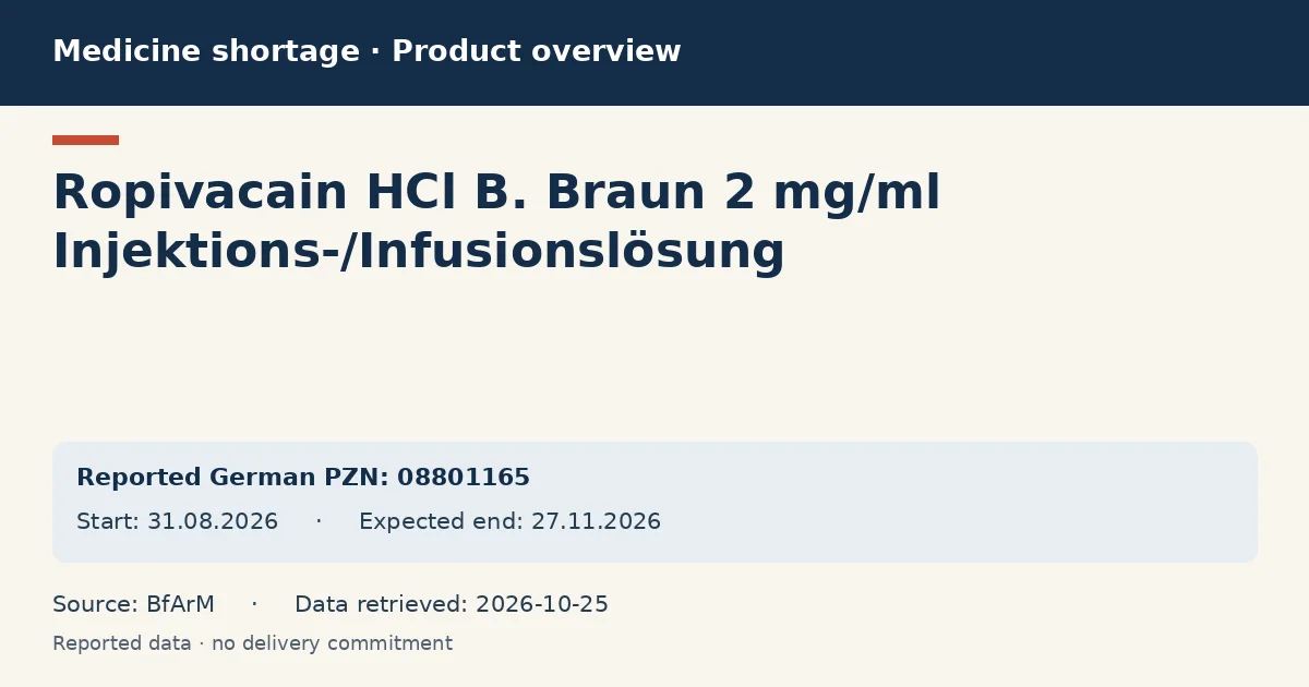 Ropivacain HCl B. Braun 2 mg/ml Injektions-/Infusionslösung: German shortage data overview with reported packs and period (BfArM) Ropivacain HCl B. Braun 2 mg/ml Injektions-/Infusionslösung: German shortage data overview with reported packs and period (BfArM)