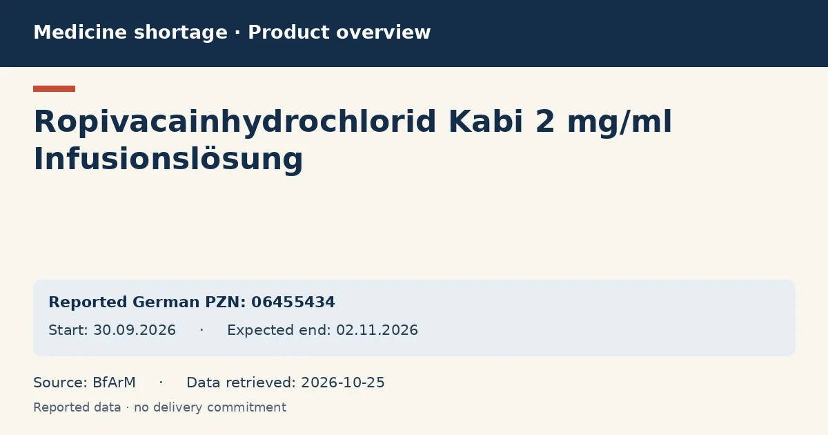 Ropivacainhydrochlorid Kabi 2 mg/ml Infusionslösung: German shortage data overview with reported packs and period (BfArM)