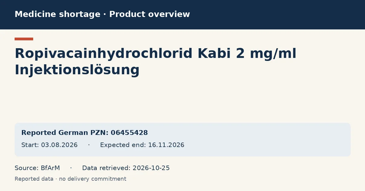 Ropivacainhydrochlorid Kabi 2 mg/ml Injektionslösung: German shortage data overview with reported packs and period (BfArM) Ropivacainhydrochlorid Kabi 2 mg/ml Injektionslösung: German shortage data overview with reported packs and period (BfArM)