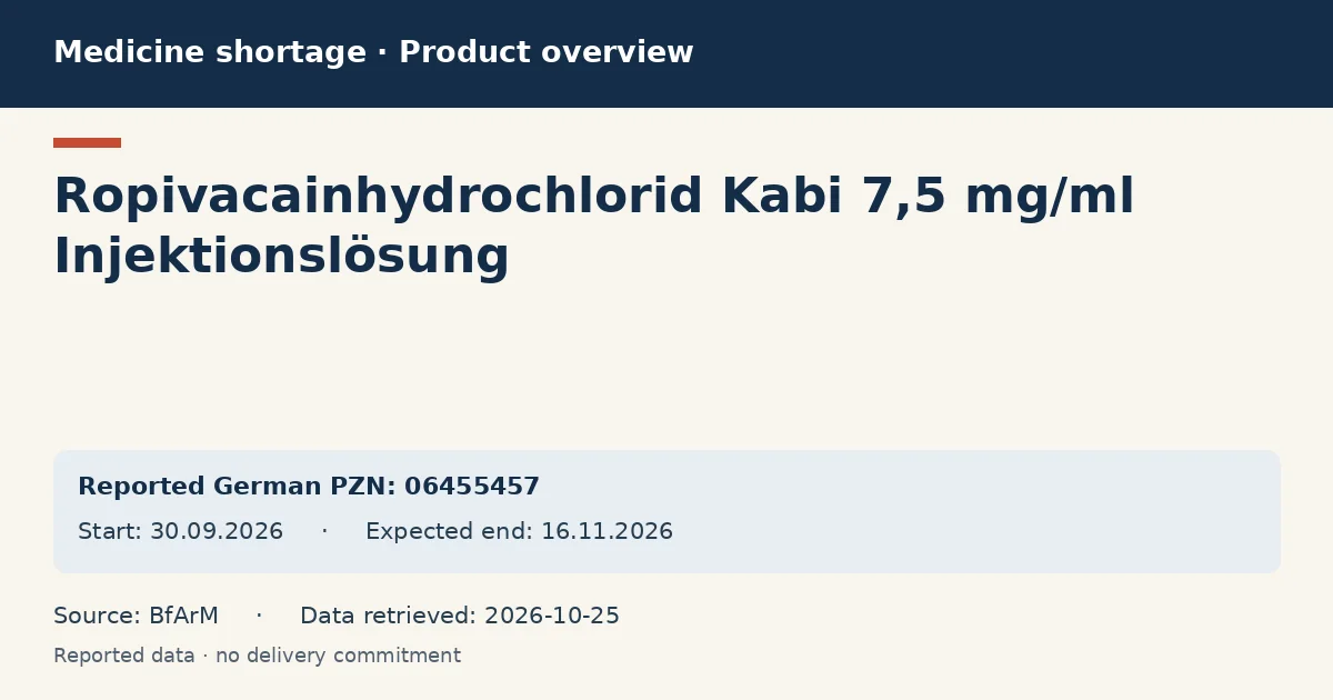 Ropivacainhydrochlorid Kabi 7,5 mg/ml Injektionslösung: German shortage data overview with reported packs and period (BfArM)