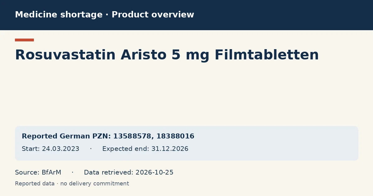 Rosuvastatin Aristo 5 mg Filmtabletten: German shortage data overview with reported packs and period (BfArM) Rosuvastatin Aristo 5 mg Filmtabletten: German shortage data overview with reported packs and period (BfArM)