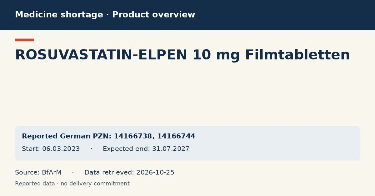 ROSUVASTATIN-ELPEN 10 mg Filmtabletten: German shortage data overview with reported packs and period (BfArM)