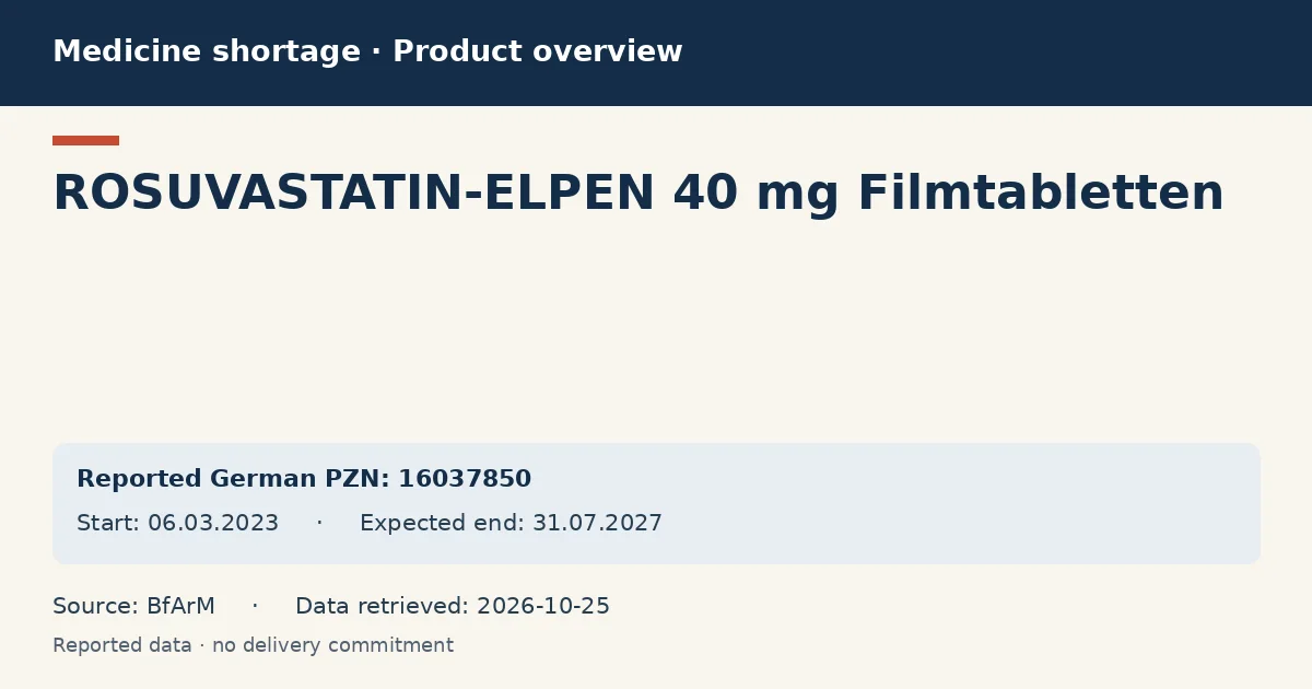 ROSUVASTATIN-ELPEN 40 mg Filmtabletten: German shortage data overview with reported packs and period (BfArM)
