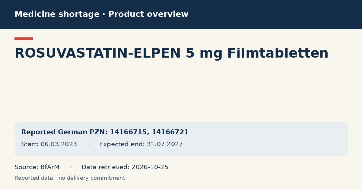 ROSUVASTATIN-ELPEN 5 mg Filmtabletten: German shortage data overview with reported packs and period (BfArM)
