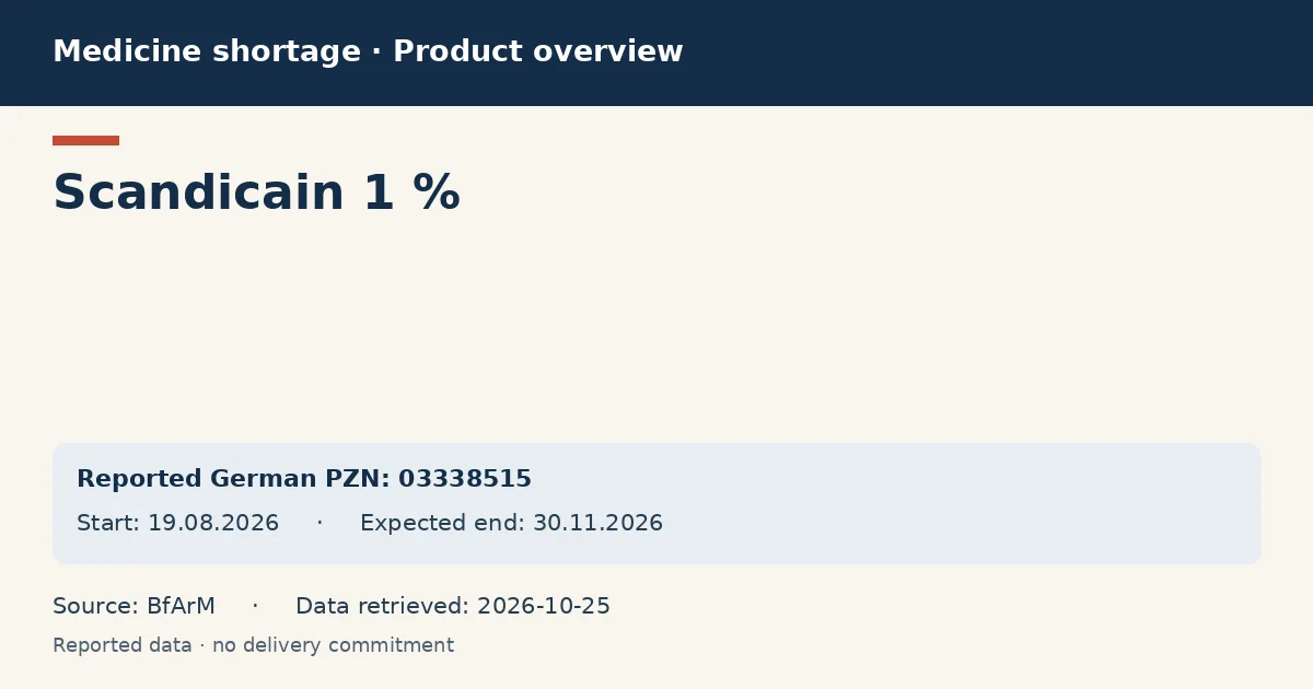 Scandicain 1 %: German shortage data overview with reported packs and period (BfArM) Scandicain 1 %: German shortage data overview with reported packs and period (BfArM)