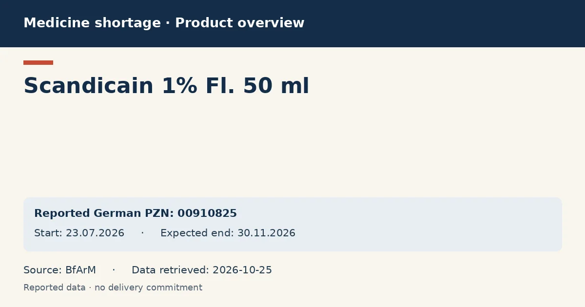Scandicain 1% Fl. 50 ml: German shortage data overview with reported packs and period (BfArM) Scandicain 1% Fl. 50 ml: German shortage data overview with reported packs and period (BfArM)