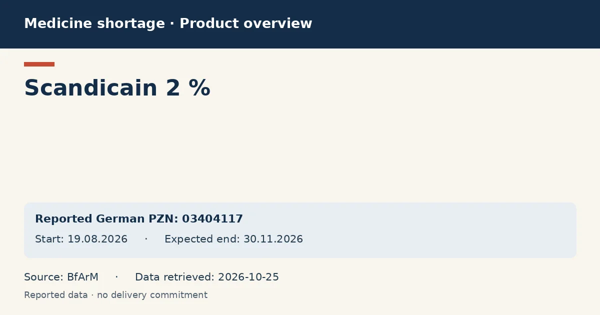 Scandicain 2 %: German shortage data overview with reported packs and period (BfArM) Scandicain 2 %: German shortage data overview with reported packs and period (BfArM)