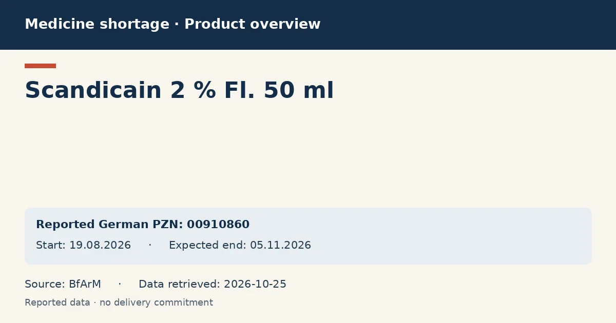 Scandicain 2 % Fl. 50 ml: German shortage data overview with reported packs and period (BfArM) Scandicain 2 % Fl. 50 ml: German shortage data overview with reported packs and period (BfArM)