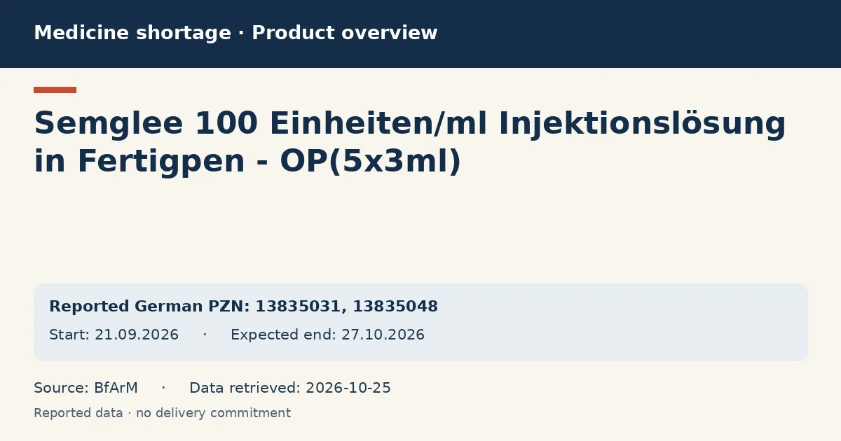 Semglee 100 Einheiten/ml Injektionslösung in Fertigpen - OP(5x3ml): German shortage data overview with reported packs and period (BfArM)
