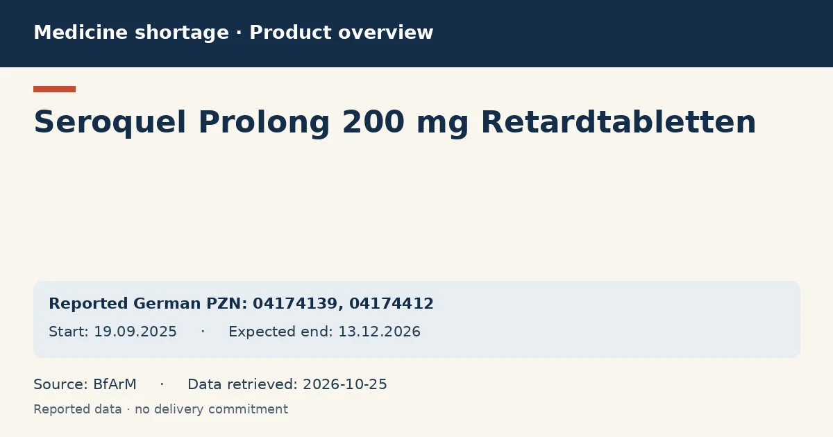 Seroquel Prolong 200 mg Retardtabletten: German shortage data overview with reported packs and period (BfArM)