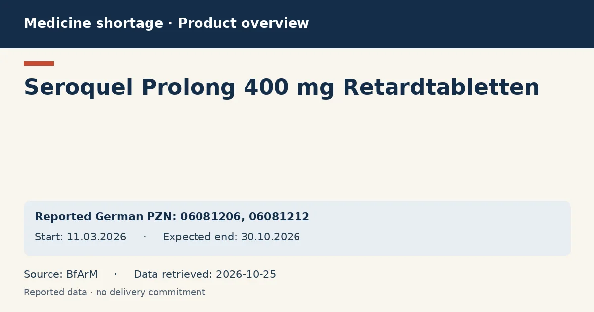 Seroquel Prolong 400 mg Retardtabletten: German shortage data overview with reported packs and period (BfArM)