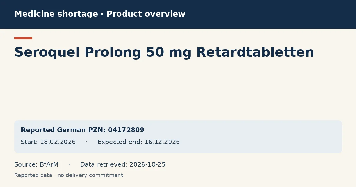 Seroquel Prolong 50 mg Retardtabletten: German shortage data overview with reported packs and period (BfArM)