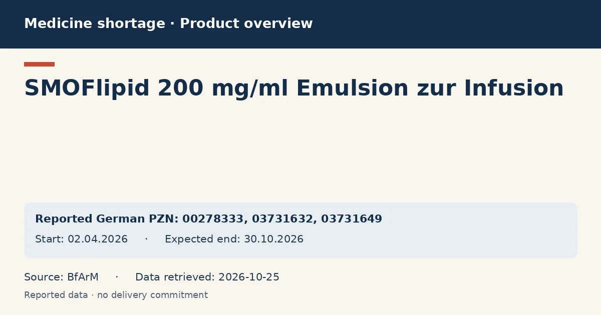 SMOFlipid 200 mg/ml Emulsion zur Infusion: German shortage data overview with reported packs and period (BfArM) SMOFlipid 200 mg/ml Emulsion zur Infusion: German shortage data overview with reported packs and period (BfArM)
